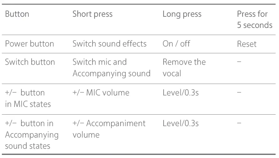 YHEMI YMMKF005 Karaoke Microphone 2 FIG 6