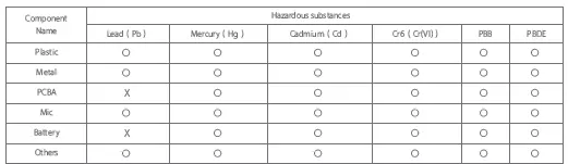 YHEMI YMMKF005 Karaoke Microphone 2 FIG 8
