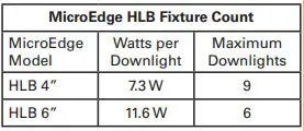 COOPER Lighting HLB QL6 MicroEdge QuickLink Low Voltage Kit Instruction Manual - Determine how many downlights