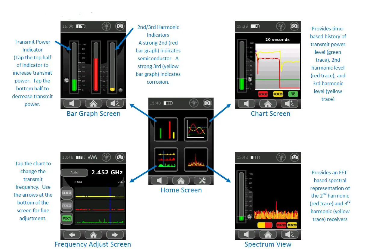 REI ORION-HX Deluxe Non Linear Junction Detector fig3