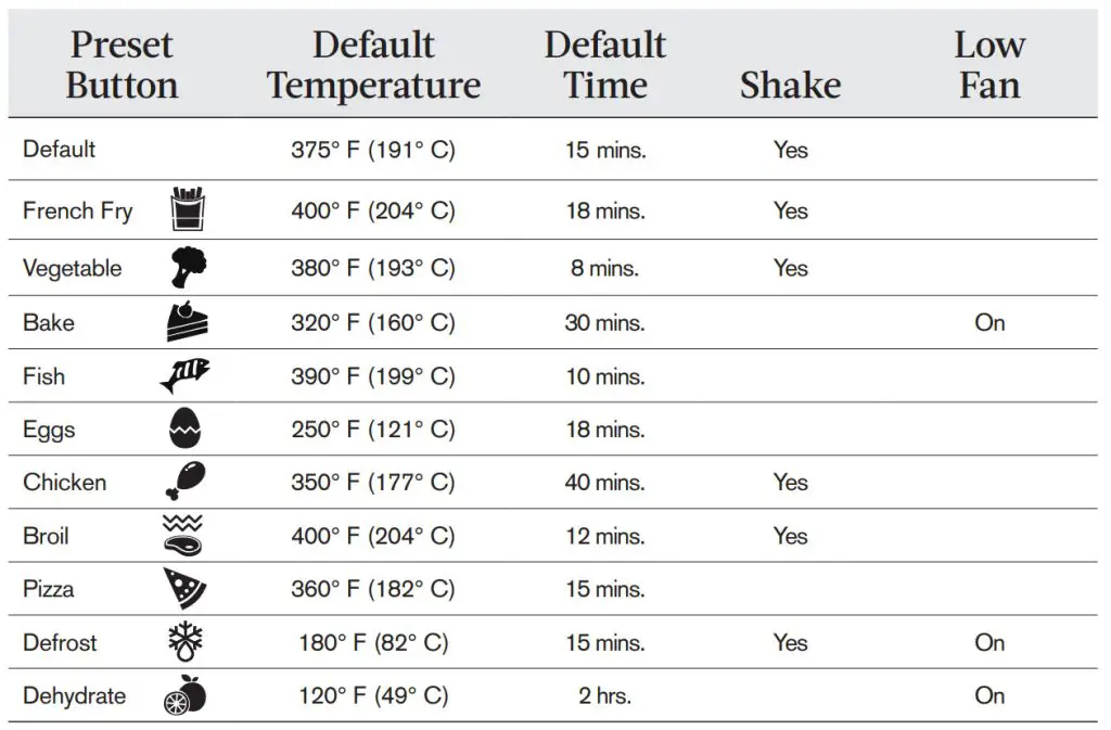 EMERIL LAGASSE HF-8360T-S Elite Home Air Fryer - Cooking Presets