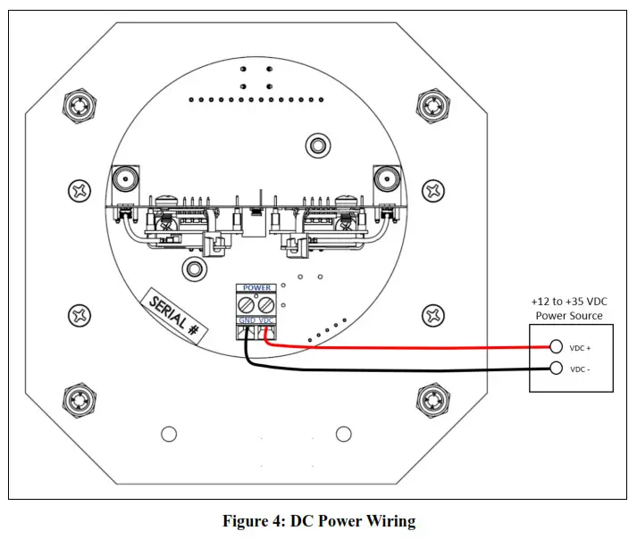 RKI INSTRUMENTS 71 0566 AirLink 9900 NXP Signal Repeater- Wiring AC Power