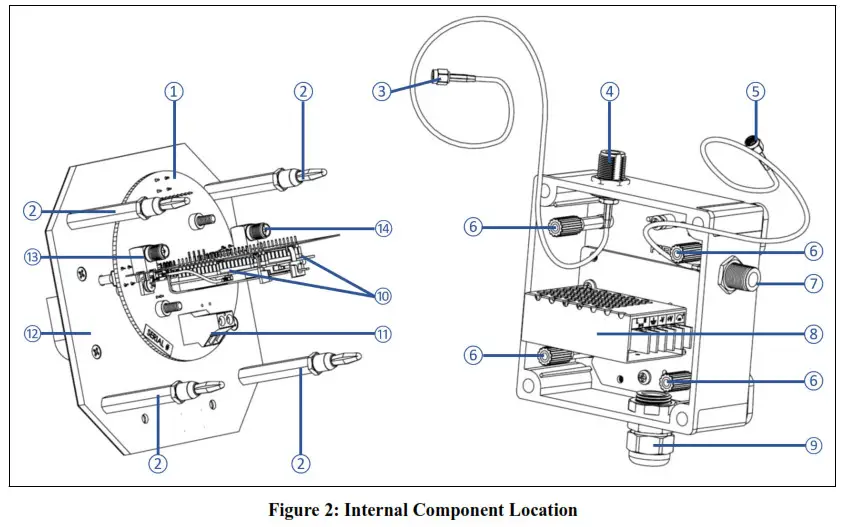 RKI INSTRUMENTS 71 0566 AirLink 9900 NXP Signal Repeater