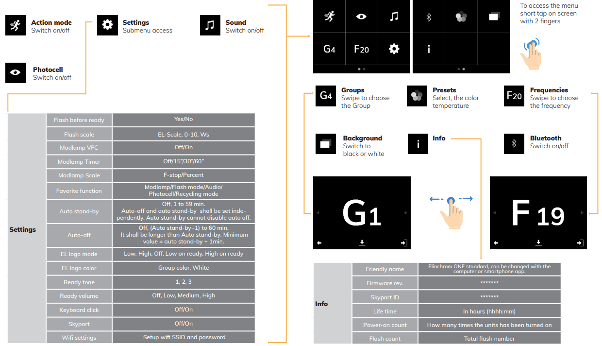 elinchrom H20931 2 ONE Off Camera Flash Dual Kit - Setup Menu