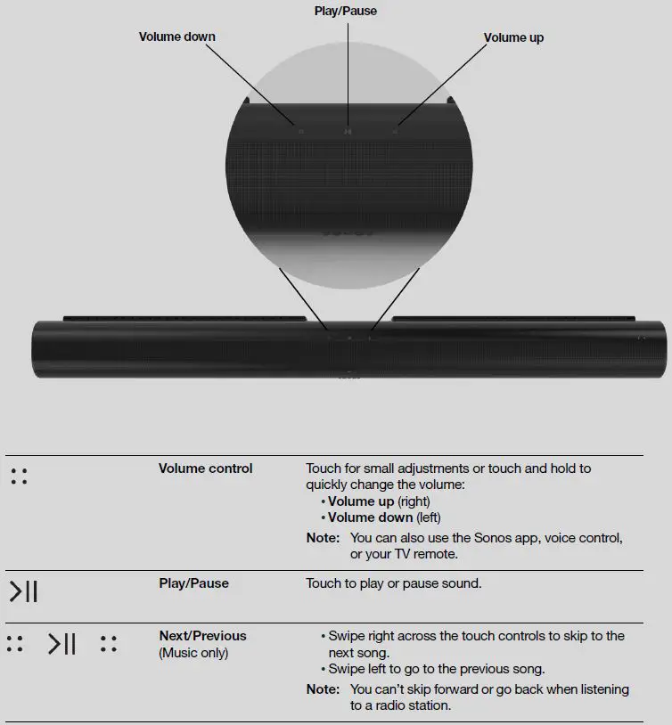 SONOS Arc Premium Smart Soundbar for TV-1