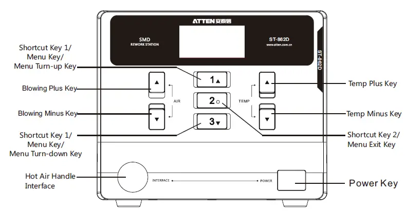 ATTEN ST-862D Hot Air Station fig 20