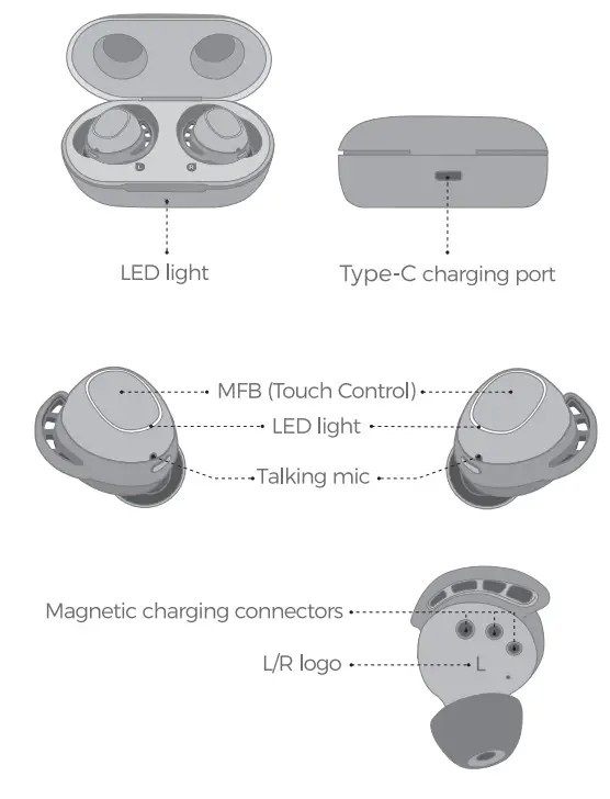 Coscaaco BH591A Beans F1 True Wireless Earbuds-fig2
