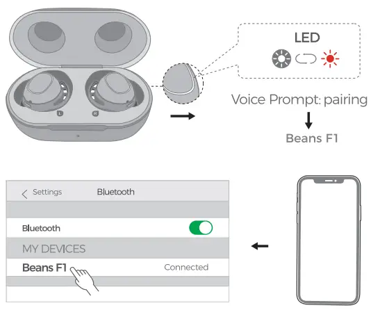 Coscaaco BH591A Beans F1 True Wireless Earbuds-fig4
