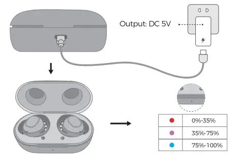 Coscaaco BH591A Beans F1 True Wireless Earbuds-fig6