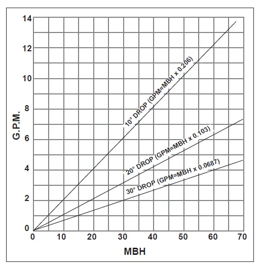 MODINE AIR13-111.5 Steam Hot Water Convectors fig 13