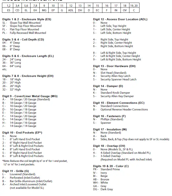 MODINE AIR13-111.5 Steam Hot Water Convectors fig 17