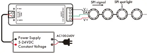 SUPER BRIGHT LEDS SC SPI RGB-RGBW LED RF Controlle FIG 4