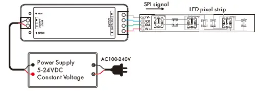 SUPER BRIGHT LEDS SC SPI RGB-RGBW LED RF Controlle FIG 5