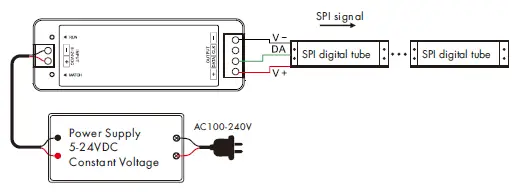 SUPER BRIGHT LEDS SC SPI RGB-RGBW LED RF Controlle FIG 6