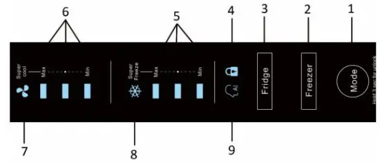 emerio SBS-125596.1 Side by Side Refrigerator -DISPLAY CONTROLS
