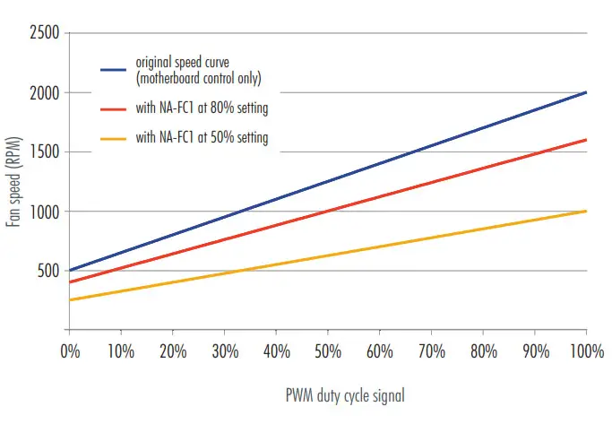 PWM duty cycle signal 1