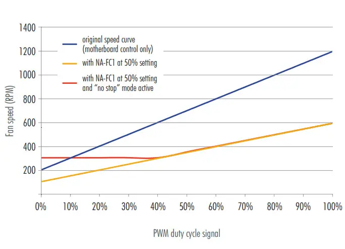 PWM duty cycle signal