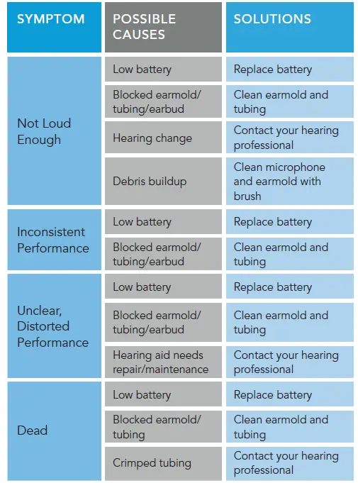 Starkey BTE 13 Livio Edge AI 2400 Hearing Aid-13