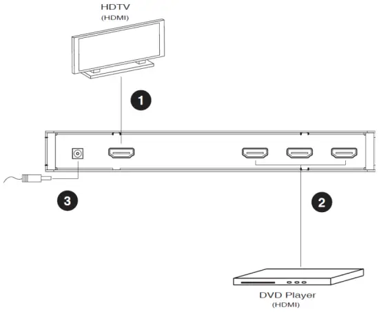 ATEN VS481 4 Port HDMI Switch with Remote Control - Installation Diagram