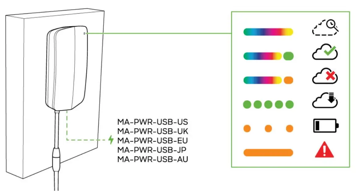 cisco Meraki MT11 HW Cloud Managed Probe Sensor - fig