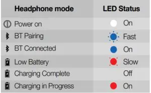 LED behavior