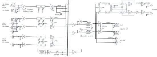 Block diagram