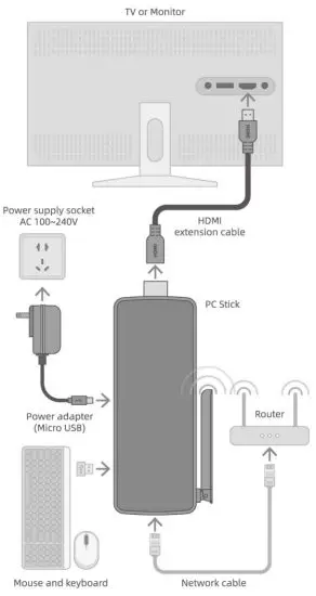 MeLE PCG02 Fanless Mini PC Stick Windows 11 Pro - Connect