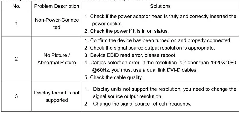 DVI SPLITTER Dual Link Video Splitter - FAQ
