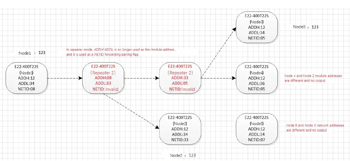 EBYTE E95-DTU 400SL30P-232 Wireless- Modem-fig 10