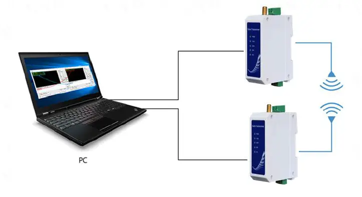 EBYTE E95-DTU 400SL30P-232 Wireless- Modem-fig 5