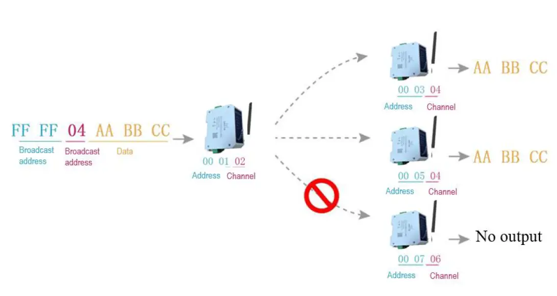 EBYTE E95-DTU 400SL30P-232 Wireless- Modem-fig 9