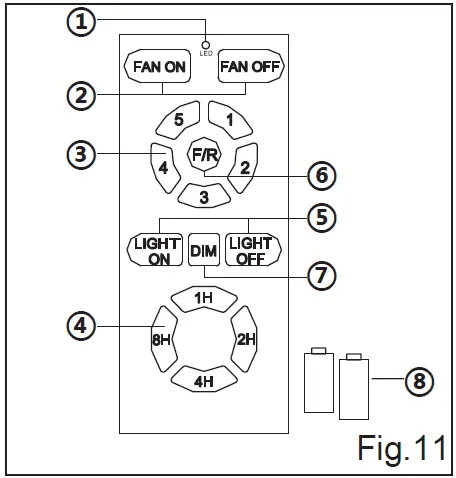 CANARM-CF-24C-Downrod-Mount-Series-Fan-fig 6