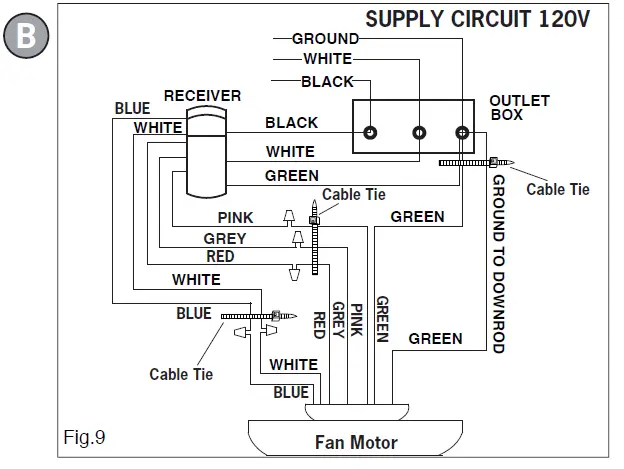 CANARM-CF-24C-Downrod-Mount-Series-Fan-fig 9