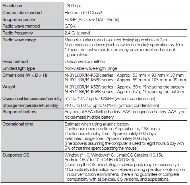ELECOM M-BY10BR- Wireless -Mouse-FIG 6