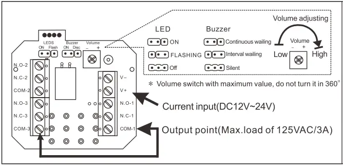 neptune-NECPLBG-Resettable-Call-Point-with-Buzzer-and-Light-FIG-2