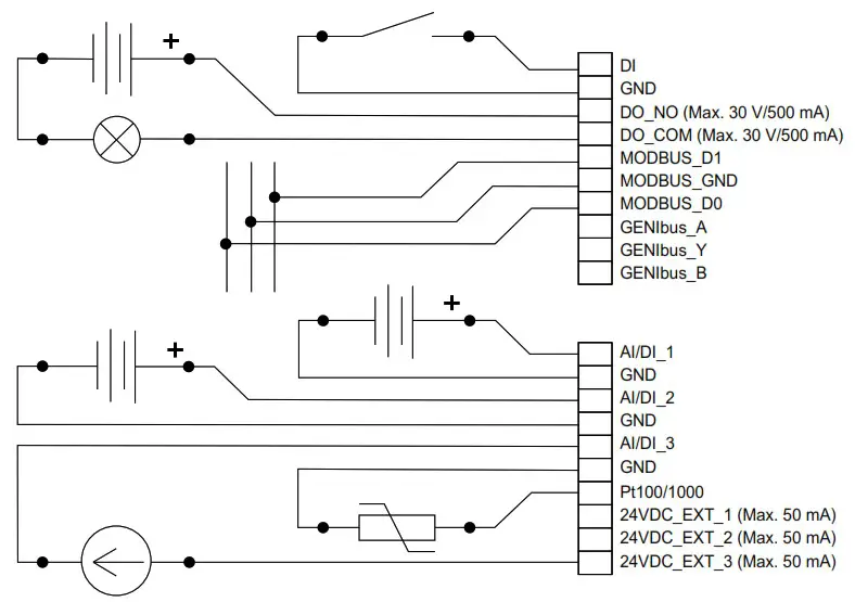 GRUNDFOS GIM1A GiM CIU Machine Health Monitor - Connecting the IO connections