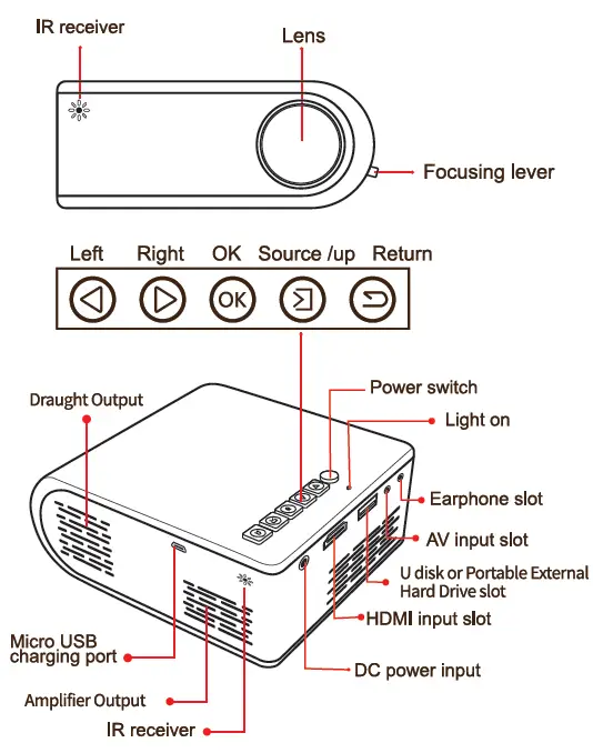 vamvo -MLP-110 -Video -Projector -1