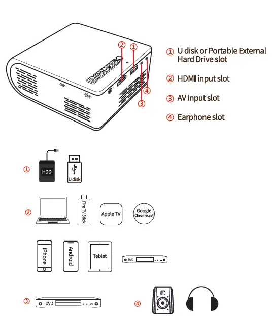 vamvo -MLP-110 -Video -Projector -22