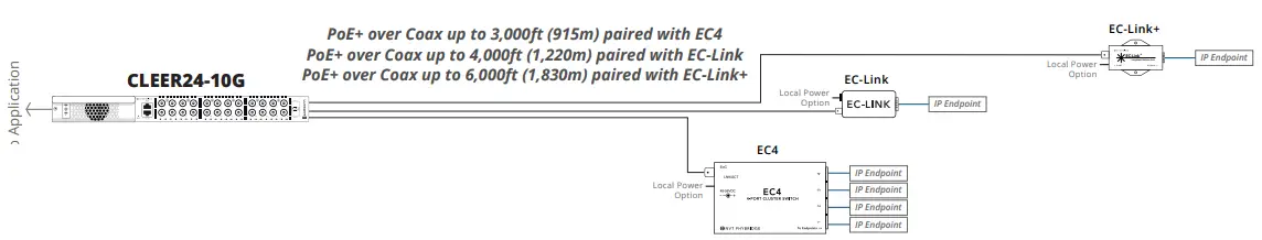 NVT-PHYBRIDGE-0CLEER24-10G-Ethernet-Over-Coax-Switch-FIG-2