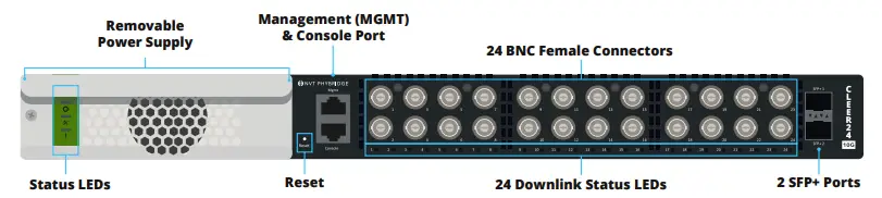 NVT-PHYBRIDGE-0CLEER24-10G-Ethernet-Over-Coax-Switch-FIG1