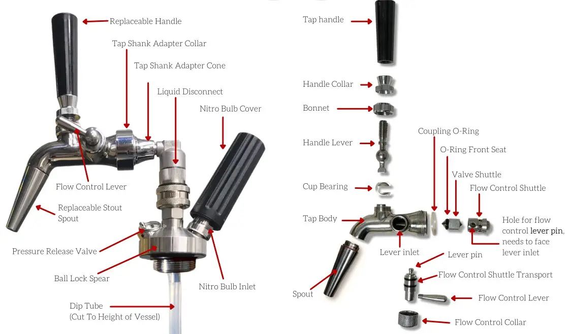 IKEGGER Nitro Mini Coffee On Tap Keg - Premium Flow Control Tap System
