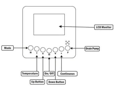 SEAIRA Global WatchDog 550 Dehumidifier Instruction Manual - Remote Control Instructions