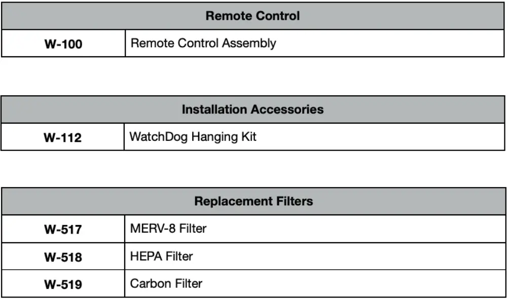 SEAIRA Global WatchDog 550 Dehumidifier Instruction Manual - Spare Parts