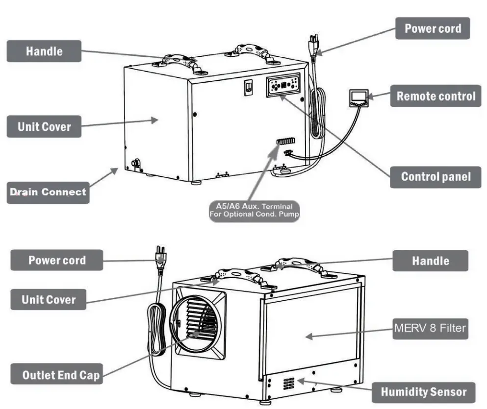 SEAIRA Global WatchDog 550 Dehumidifier Instruction Manual - Unit Diagram
