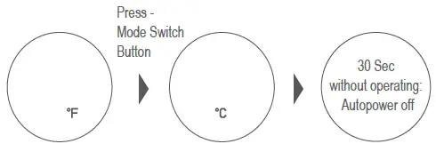 elepho-eThermPlus-Non-Contact-Thermometer-FIG-12