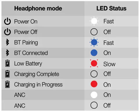 JBL Wireless Ear Tune Headphone