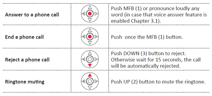 Incoming phone calls