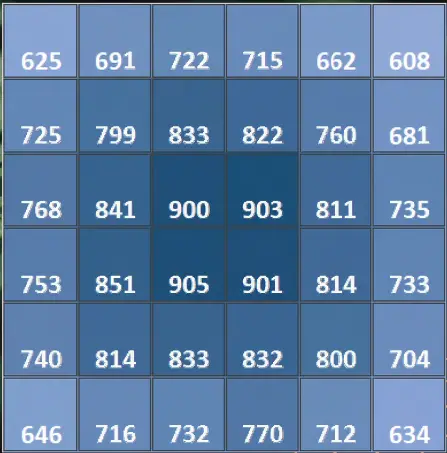 SCOPEX-250-LED-Grow-Lights-fig-2