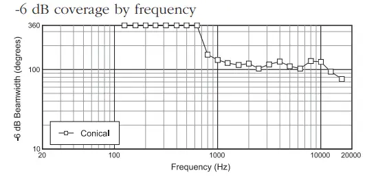 JBL-Professional-C65P-T-Compact-Full-Range-Hanging-Pendant-Speaker-Fig-1