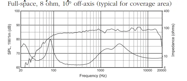 JBL-Professional-C65P-T-Compact-Full-Range-Hanging-Pendant-Speaker-Fig-2